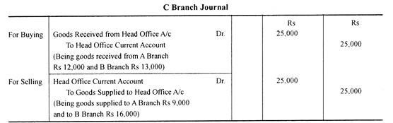 Journal of C Branch and Head Office