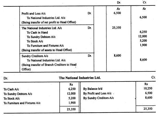 National Industries Ltd. Accounts