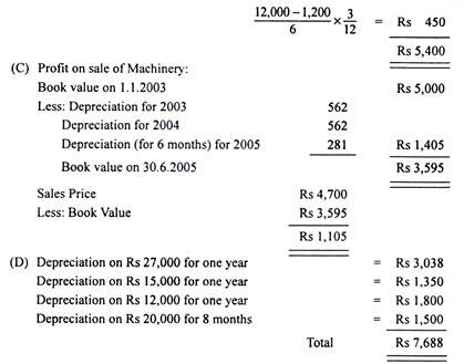 Depreciation by Fixed Installment Method with illustration 2