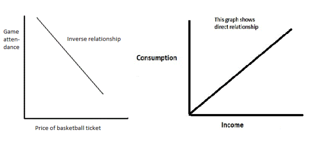 Graphs in Economics | Finance & Economics!!!