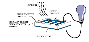 Photovoltaic Cell