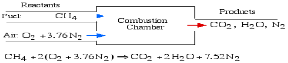 https://www.ohio.edu/mechanical/thermo/Applied/Chapt.7_11/Combustion/CH4_complete.gif