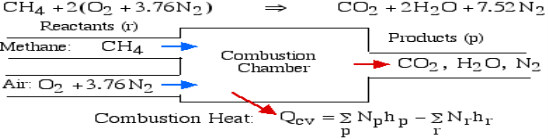 https://www.ohio.edu/mechanical/thermo/Applied/Chapt.7_11/Combustion/Qcv_Methane.gif