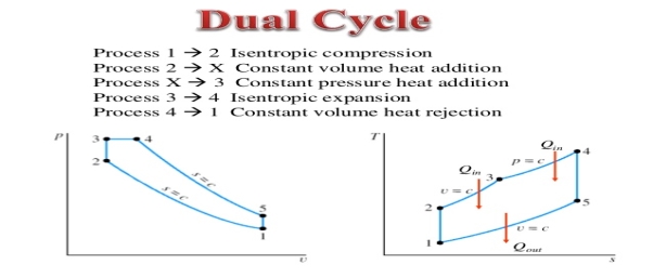 Description: Dual cycle