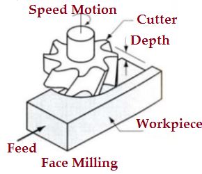 Face_Milling