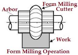 Form_Milling_Operation
