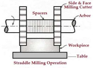 Straddle_Milling_Operation