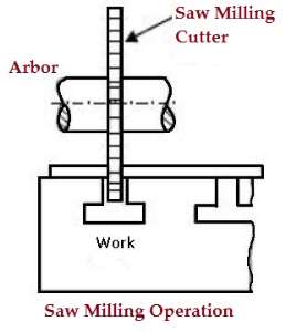 Saw_Milling_Operation