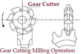 Gear_Cutting_Milling_Operation