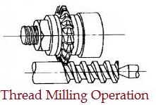 Thread_Milling_Operation
