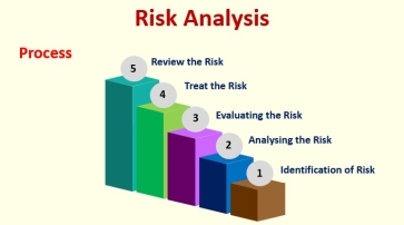 Risk Analysis (Definition, Methods) | Qualitative & Quantitative