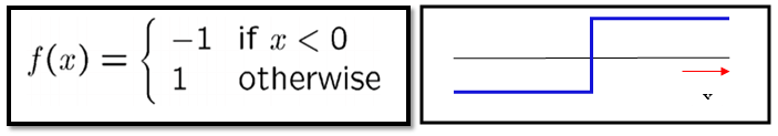 Frequency domain