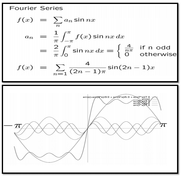 Frequency domain