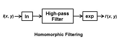 https://blogs.mathworks.com/images/steve/2013/HF_Block_Diagram_1.png