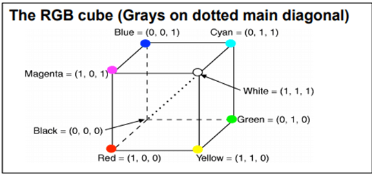 Introduction to Color Spaces