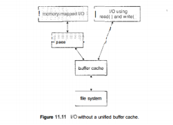 File System-Efficiency and Performance