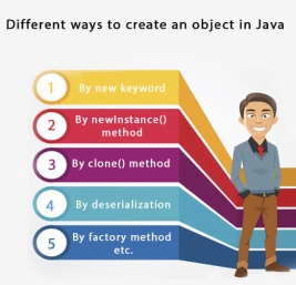 Different Ways to create an Object in Java