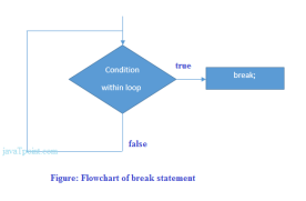 java break statement flowchart