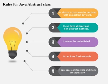Rules for Java Abstract class