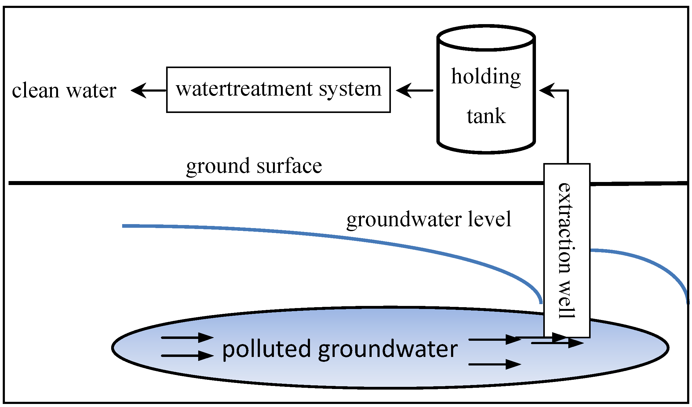 The Investigation and Assessment on Groundwater Organic Pollution |  IntechOpen