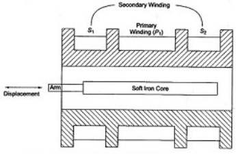 Linear Variable Differential Transformer Construction