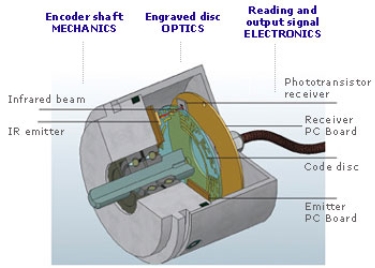 Optical encoder