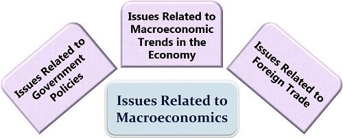 Issues Related to Macro Economics