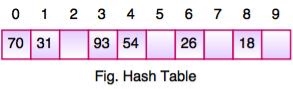 hash table