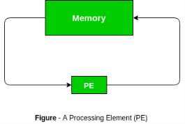 https://media.geeksforgeeks.org/wp-content/uploads/2323-2.png