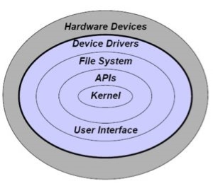 Operating-System-Components