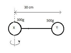 Description: Moment Of Inertia Solved Example