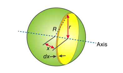 Description: Moment Of Inertia Of Sphere