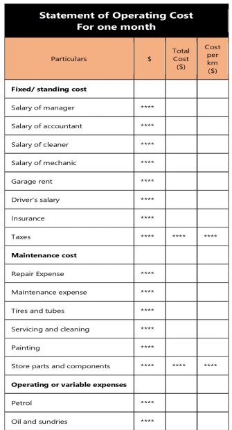 Format of Statement of Operating Cost
