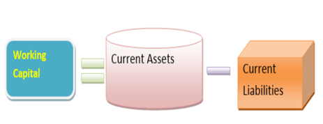 Fund Flow Analysis, Fund Flow Analysis Notes, Fund Flow Analysis Concept