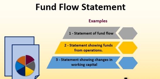 Fund Flow Statement (Meaning, Example) | How to Interpret?