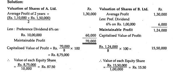 Calculation of Value of Equity Shares 