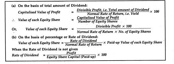 Valuation of Shares on Dividend Basis