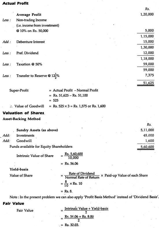 Calculation of Actual Profit, Valuation of Shares and Fair Value