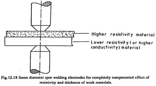 Same Diameter Spot Welding Electrodes