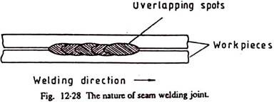 Nature of Seam Welding Joint