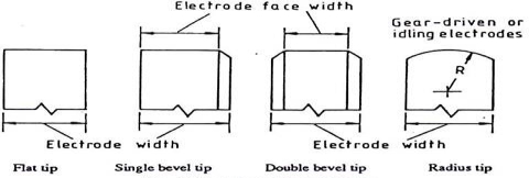 Seam Welding Electrodes