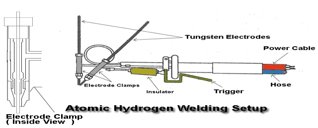 http://www.mechanicalwalkins.com/wp-content/uploads/2020/09/Atomic-Hydrogen-Welding-Setup.jpg