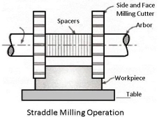 straddle milling machine operation