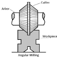 angular milling machine operation