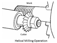 helical milling operation