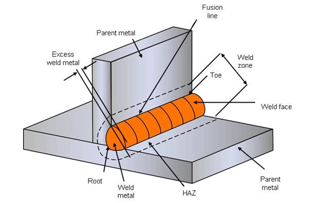 fillet weld diagram