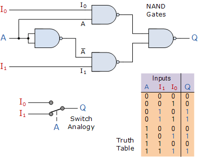 2-to-1 multiplexer circuit