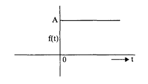 Standard Test Signals of control systems 