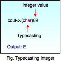 typecasting integer