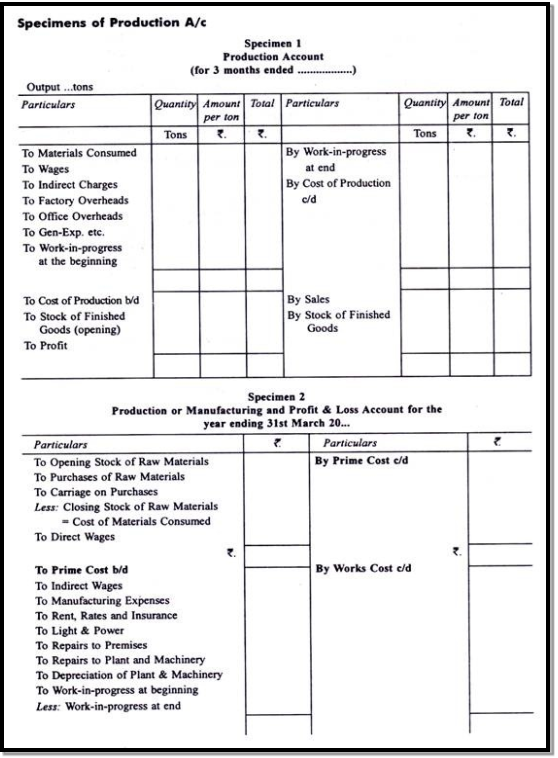 Specimens of Production Account